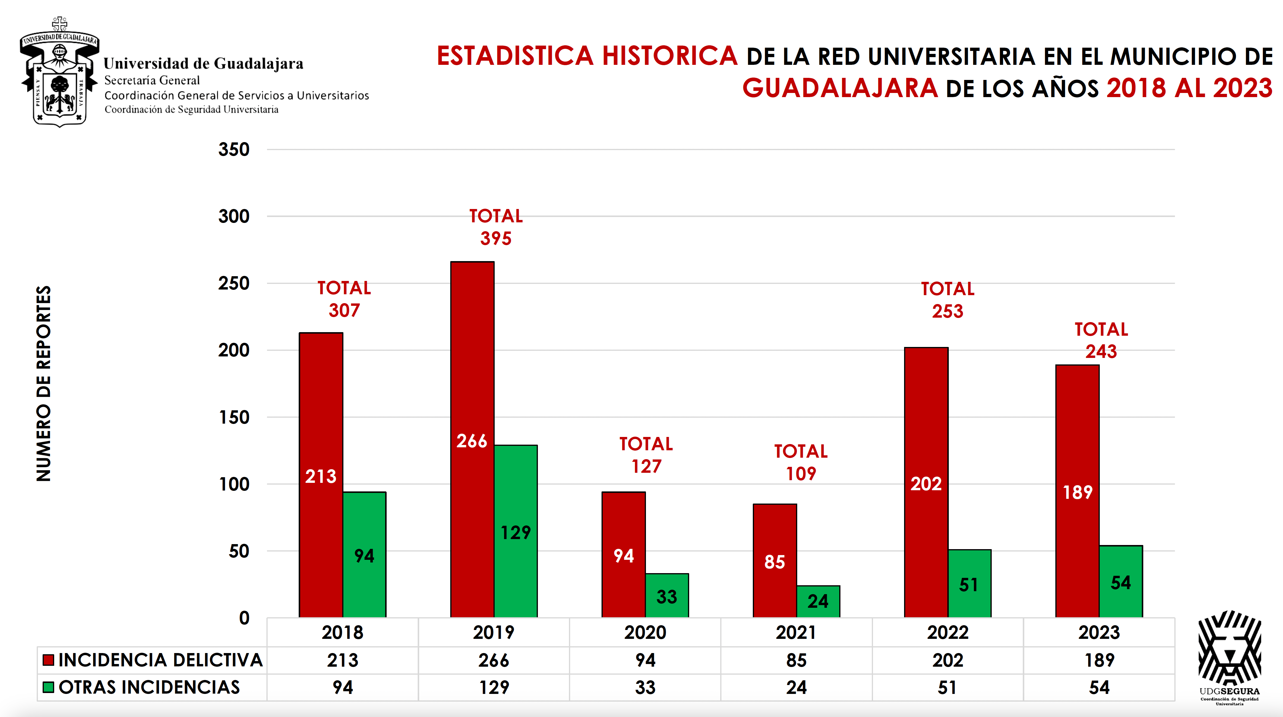 Captura de pantalla de proyección de gráficas