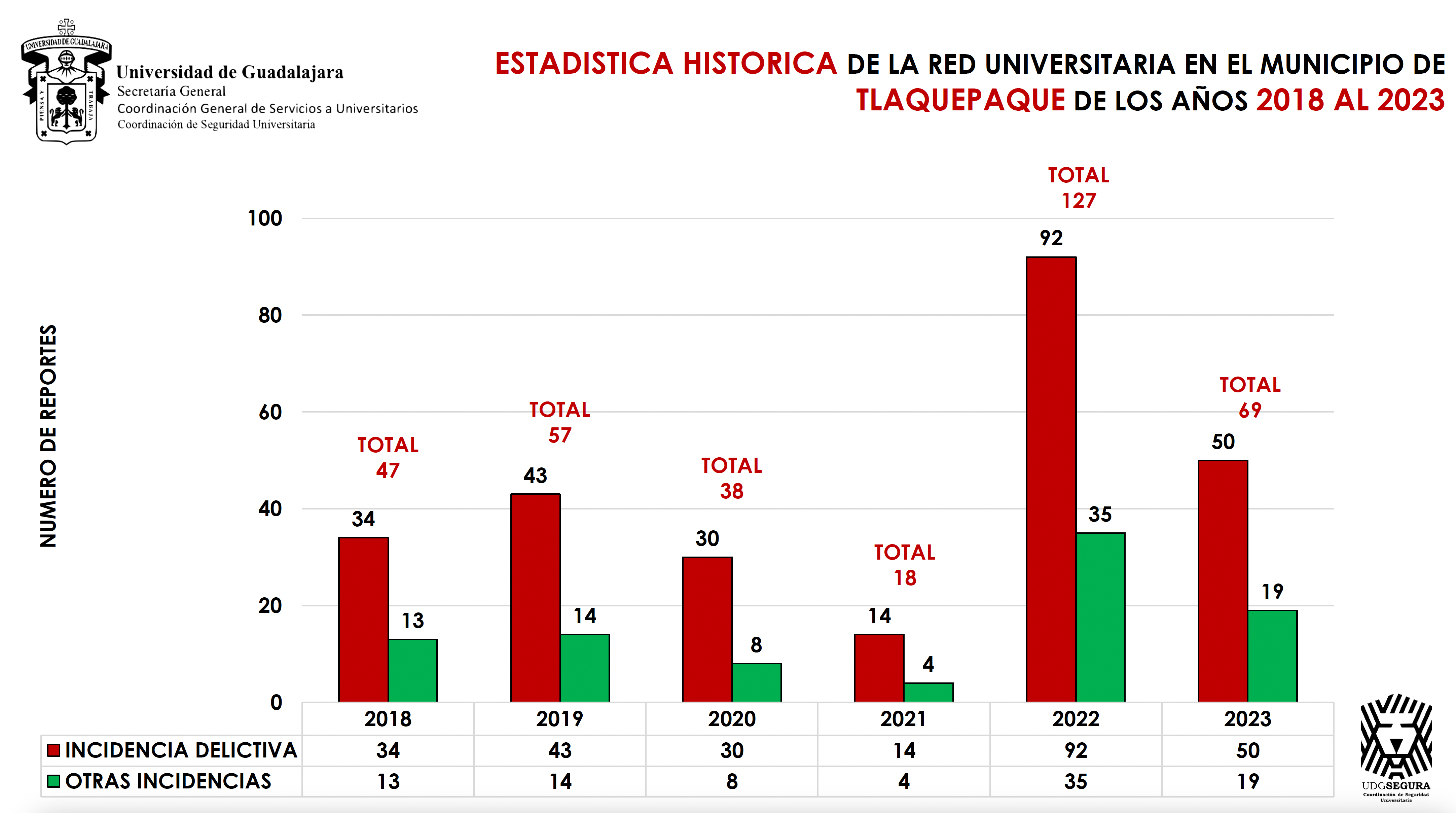 Captura de pantalla de proyección de gráficas